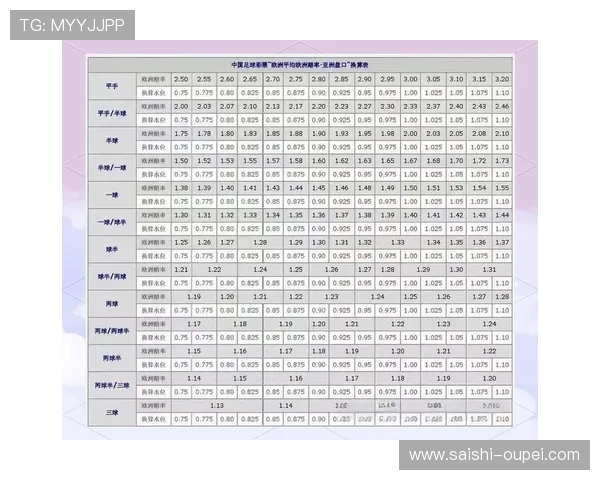 玩球看盘口用什么网避坑防骗数字高频玩法指南