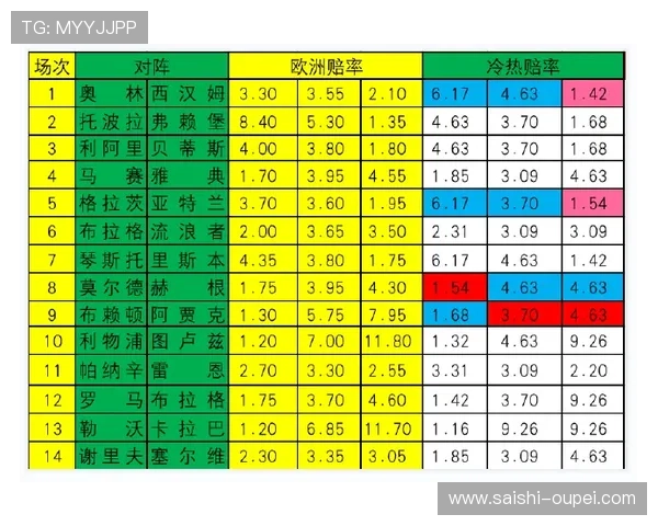 波胆赔率指数避坑指南 彩票与数字高频玩法防骗秘籍